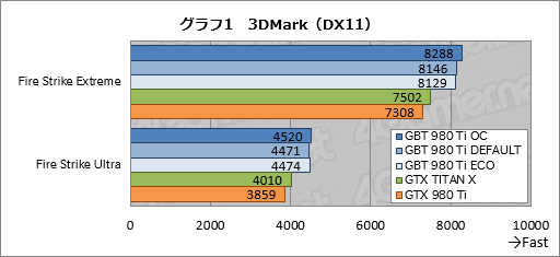  No.024Υͥ / ƲβGTX TITAN XĶGIGABYTEꥸʥOCGTX 980 Tiɤ®ä