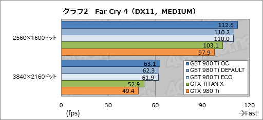  No.025Υͥ / ƲβGTX TITAN XĶGIGABYTEꥸʥOCGTX 980 Tiɤ®ä