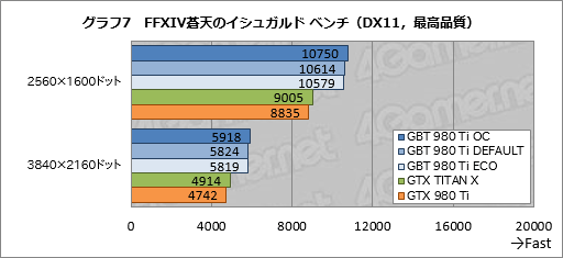  No.030Υͥ / ƲβGTX TITAN XĶGIGABYTEꥸʥOCGTX 980 Tiɤ®ä