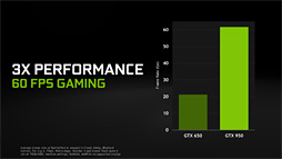  No.004Υͥ / GeForce GTX 950ץӥ塼Ĥо줷900楨ȥ꡼ߥɥμϤ򸡾ڤ