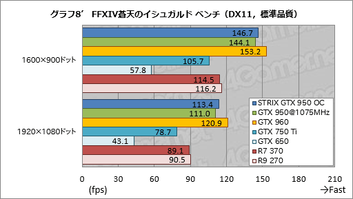  No.034Υͥ / GeForce GTX 950ץӥ塼Ĥо줷900楨ȥ꡼ߥɥμϤ򸡾ڤ