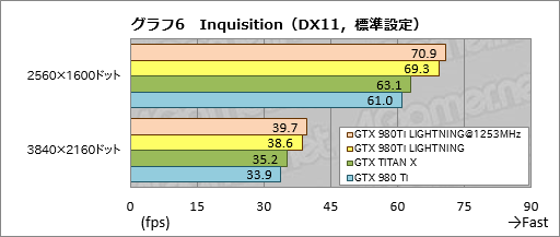  No.030Υͥ / MSIΡGTX 980Ti LIGHTNINGפե饰åץեåɤïΤΤΤ