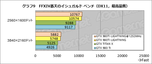  No.033Υͥ / MSIΡGTX 980Ti LIGHTNINGפե饰åץեåɤïΤΤΤ