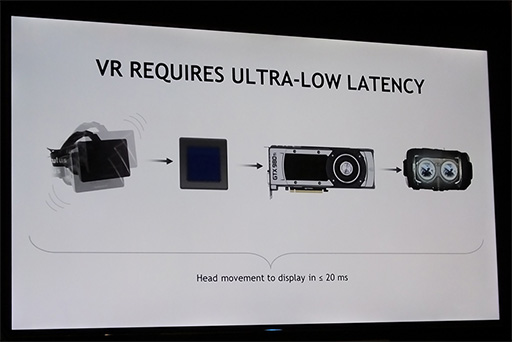  No.005Υͥ / CES 2016ϡVR Readyץץ򳫻ϤNVIDIAΥ֡˹ԤäơǿVRƥĤRiftפȡVive PreפθƤ