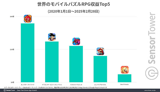 ���������꡼ No.002�Υ���ͥ������ / 10��ǯ��ޤ����֥ɥ饴��ܡ���Z �ɥå���Хȥ�ס���Х���ѥ���RPG������μ��ץ�󥭥󥰤�����2�̤�