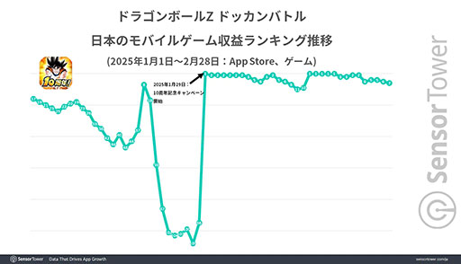 ���������꡼ No.003�Υ���ͥ������ / 10��ǯ��ޤ����֥ɥ饴��ܡ���Z �ɥå���Хȥ�ס���Х���ѥ���RPG������μ��ץ�󥭥󥰤�����2�̤�