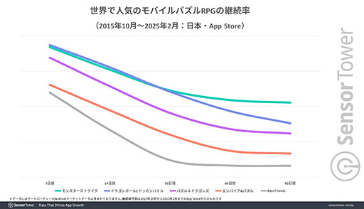 ���������꡼ No.004�Υ���ͥ������ / 10��ǯ��ޤ����֥ɥ饴��ܡ���Z �ɥå���Хȥ�ס���Х���ѥ���RPG������μ��ץ�󥭥󥰤�����2�̤�