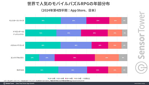 ���������꡼ No.005�Υ���ͥ������ / 10��ǯ��ޤ����֥ɥ饴��ܡ���Z �ɥå���Хȥ�ס���Х���ѥ���RPG������μ��ץ�󥭥󥰤�����2�̤�