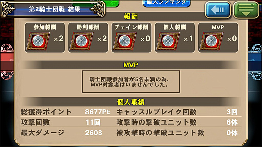 画像ギャラリー No.021のサムネイル画像 / 「オルタンシア・サーガ」の第三部が開幕。共闘感が気持ちいいGvGコンテンツ「騎士団戦」などを改めて紹介