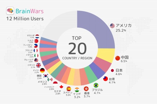 BrainWarsס1200ɤˡ桼Ψϳ95