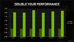 #007Υͥ/NVIDIA2Maxwell١ΥΡPCGPUGeForce GTX 980MסGeForce GTX 970Mפȯɽ