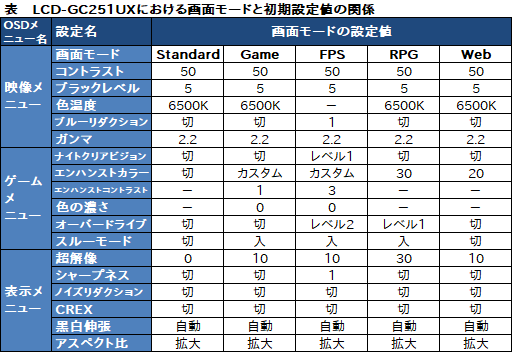 ���������꡼ No.033�Υ���ͥ������ / ��PR��I-O DATA��240Hzɽ���б��ǥ����ץ쥤��LCD-GC251UXB��Ű�측�ڡ���ĥ��ʥ����ޡ��˱�����®����¿��ǽ�������餫��