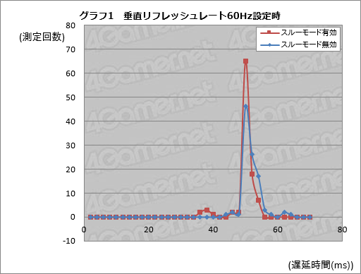 ���������꡼ No.047�Υ���ͥ������ / ��PR��I-O DATA��240Hzɽ���б��ǥ����ץ쥤��LCD-GC251UXB��Ű�측�ڡ���ĥ��ʥ����ޡ��˱�����®����¿��ǽ�������餫��