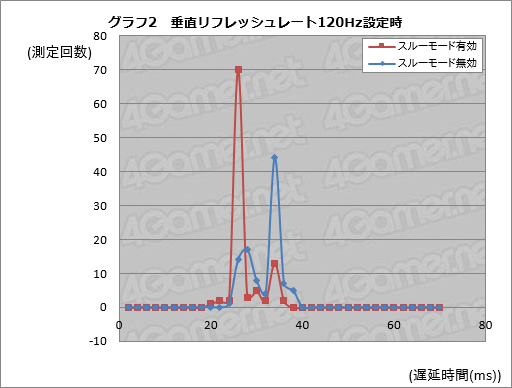 ���������꡼ No.048�Υ���ͥ������ / ��PR��I-O DATA��240Hzɽ���б��ǥ����ץ쥤��LCD-GC251UXB��Ű�측�ڡ���ĥ��ʥ����ޡ��˱�����®����¿��ǽ�������餫��