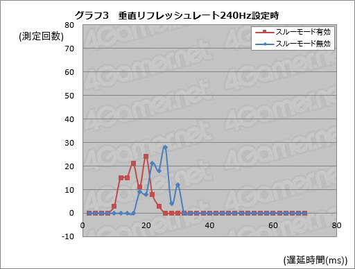 ���������꡼ No.049�Υ���ͥ������ / ��PR��I-O DATA��240Hzɽ���б��ǥ����ץ쥤��LCD-GC251UXB��Ű�측�ڡ���ĥ��ʥ����ޡ��˱�����®����¿��ǽ�������餫��