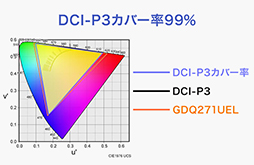 画像ギャラリー No.016のサムネイル画像 / 高画質&高機能でも手頃な価格のゲーマー向け有機ELディスプレイなら,GigaCrystaの「EX-GDQ271UEL」がお勧めだ【PR】