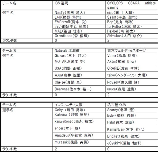 eݡĥ꡼ 2017 Summer4ΥꥶȤ