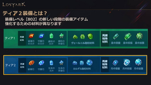 ���������꡼ No.011�Υ���ͥ������ / ��LOST ARK�פο���Φ�֥衼��ץ��åץǡ��Ȥ�3��31���˼»ܡ���Ʈ/�����٥����¤γ�����