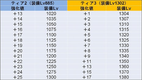 ���������꡼ No.006�Υ���ͥ������ / ��LOST ARK�פ˿���Φ��ϥ󥿡��ξ�̥��饹���о줹�륢�åץǡ��Ȥ��������������åץǡ��Ȥξ����ޤ�ץ��ǥ塼�����쥿���������