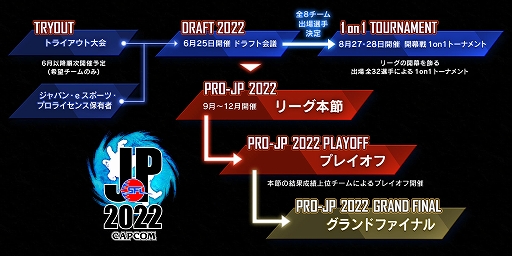 ֥ȥ꡼ȥե꡼: Pro-JP 2022 ɥեȲġ׷ȯɽ2022ǯƮ32̾νо꤬