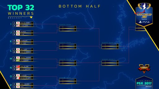 9400ͽ֥ۡȥ꡼ȥեVSeason2Ԥαɴïμˡ޶37ɥĶθCapcom Cup 2017״塞ɤǺ