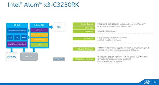 IntelAtom x7סAtom x5סAtom x3פγפȯɽ֥åȸAtom x7x5ϡCherry Trail8奰եåפ