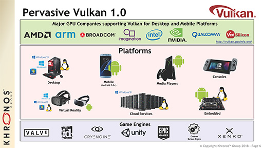 GTC 2018KhronosVulkan 1.1סVRARAPIOpenXRפκǿư