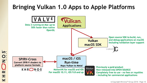 GTC 2018KhronosVulkan 1.1סVRARAPIOpenXRפκǿư