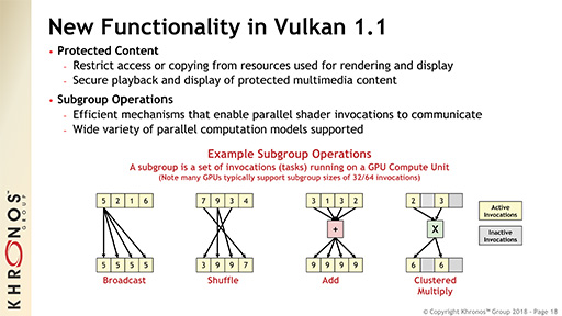 GTC 2018KhronosVulkan 1.1סVRARAPIOpenXRפκǿư