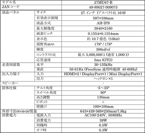 LGHDMI 2.0ϤFreeSyncб4Kվǥץ쥤27MU67-Bפȯɽͽۼʤ67000