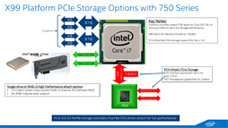 NVMePCIe 3.0³ȤʤIntelSSDSSD 750ץӥ塼SATA 6Gbps2ܰʾȤŪ®ǽǧ