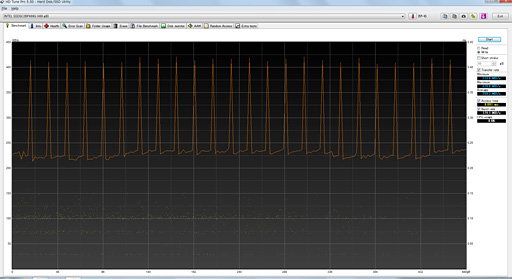  No.038Υͥ / NVMePCIe 3.0³ȤʤIntelSSDSSD 750ץӥ塼SATA 6Gbps2ܰʾȤŪ®ǽǧ