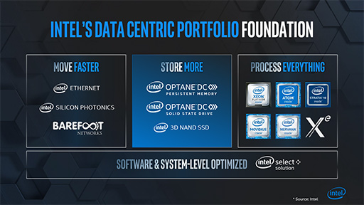 ΥPCϡ֥OptaneSSDפιˤʤ롩 Intel Memory and Storage Day 2019ץݡ