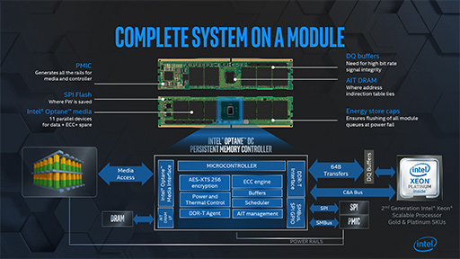 ΥPCϡ֥OptaneSSDפιˤʤ롩 Intel Memory and Storage Day 2019ץݡ