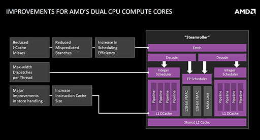 AMDμôCPUƥZenפξܺ٤⡣IPC40夵פȤ