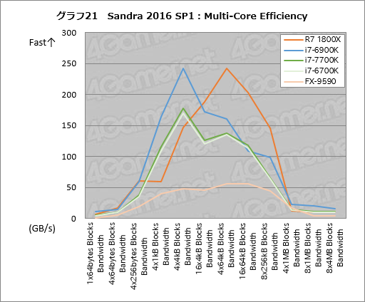 Ryzen 7 1800Xץӥ塼㤨ʡפ8CPUϥޡ˲⤿餹Τ