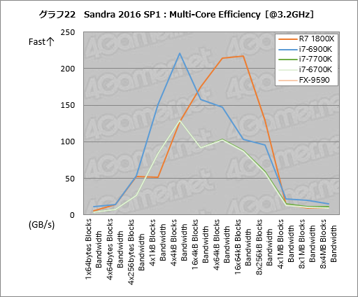 Ryzen 7 1800Xץӥ塼㤨ʡפ8CPUϥޡ˲⤿餹Τ