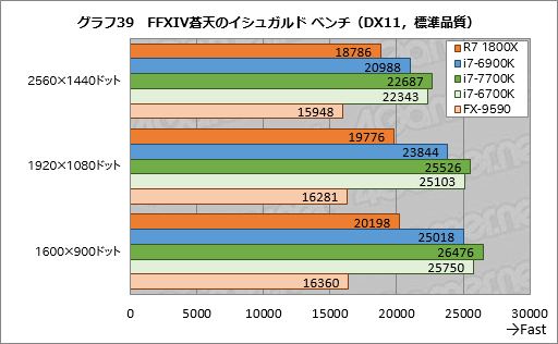 Ryzen 7 1800Xץӥ塼㤨ʡפ8CPUϥޡ˲⤿餹Τ