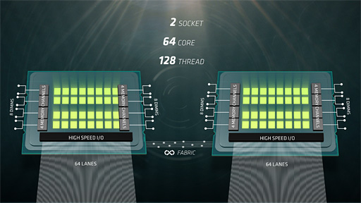 AMDΥСCPUNaplesפ2017ǯ2Ⱦ˽в١3264åбǥꥳȥ8chPCIe Gen.3졼128