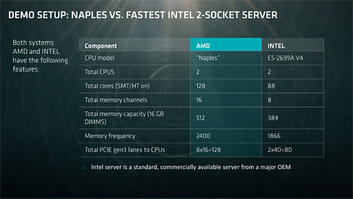 AMDΥСCPUNaplesפ2017ǯ2Ⱦ˽в١3264åбǥꥳȥ8chPCIe Gen.3졼128