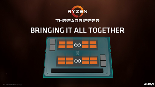 Ryzen Threadripperӥ塼ԡǹΥޥåǽäAMDϥɥǥȥåPCԾشԤäƤ