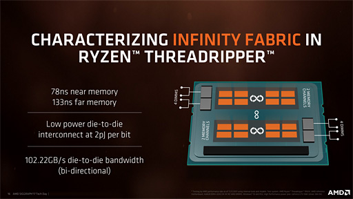 Ryzen Threadripperӥ塼ԡǹΥޥåǽäAMDϥɥǥȥåPCԾشԤäƤ