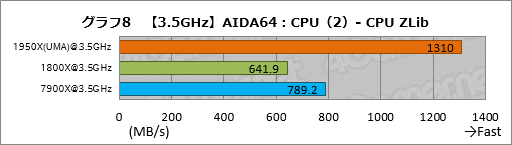  No.018Υͥ / Ryzen Threadripperӥ塼ԡȤ¿ץåΤˡܥƥȤǲǽʸ¤äƤߤ