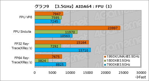  No.019Υͥ / Ryzen Threadripperӥ塼ԡȤ¿ץåΤˡܥƥȤǲǽʸ¤äƤߤ