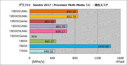  No.023Υͥ / Ryzen Threadripperӥ塼ԡȤ¿ץåΤˡܥƥȤǲǽʸ¤äƤߤ