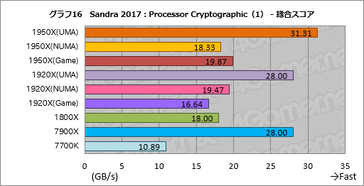  No.026Υͥ / Ryzen Threadripperӥ塼ԡȤ¿ץåΤˡܥƥȤǲǽʸ¤äƤߤ