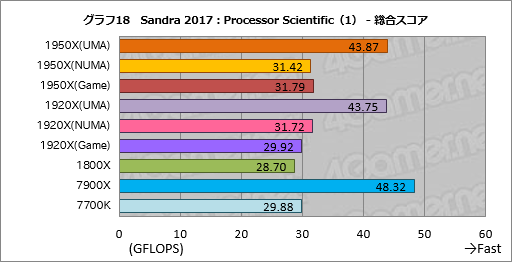  No.028Υͥ / Ryzen Threadripperӥ塼ԡȤ¿ץåΤˡܥƥȤǲǽʸ¤äƤߤ