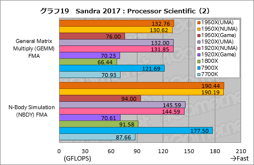  No.029Υͥ / Ryzen Threadripperӥ塼ԡȤ¿ץåΤˡܥƥȤǲǽʸ¤äƤߤ