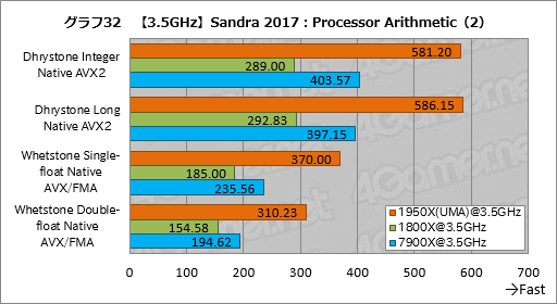  No.042Υͥ / Ryzen Threadripperӥ塼ԡȤ¿ץåΤˡܥƥȤǲǽʸ¤äƤߤ