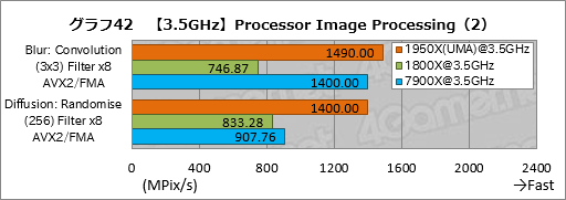  No.052Υͥ / Ryzen Threadripperӥ塼ԡȤ¿ץåΤˡܥƥȤǲǽʸ¤äƤߤ